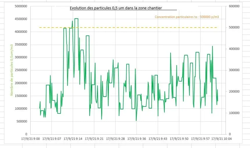 Importance de la surveillance particulaire dans les hôpitaux pour lutter contre le Covid-19