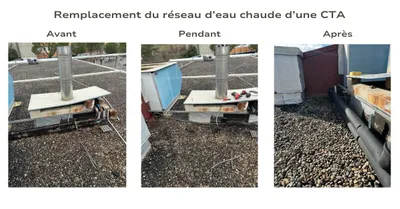 Remise en service d’une Centrale de Traitement d’Air, photo 3 sur 4